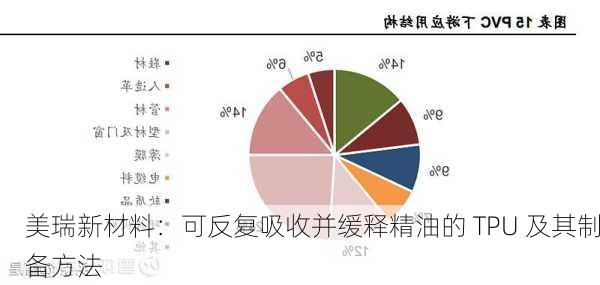 美瑞新材料：可反复吸收并缓释精油的 TPU 及其制备方法