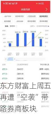 东方财富上周五再遭“空袭”带路券商板块