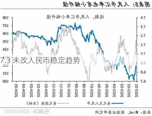 7.3 未改人民币稳定趋势