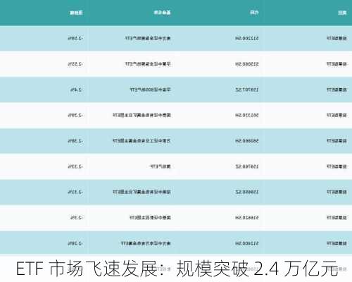 ETF 市场飞速发展：规模突破 2.4 万亿元