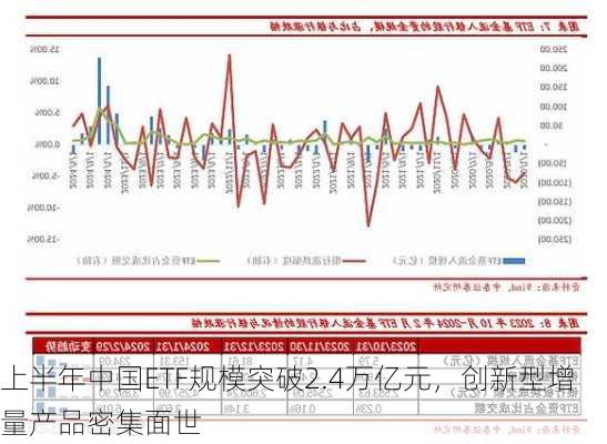 上半年中国ETF规模突破2.4万亿元，创新型增量产品密集面世