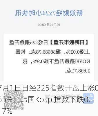 7月1日日经225指数开盘上涨0.65%，韩国Kospi指数下跌0.17%