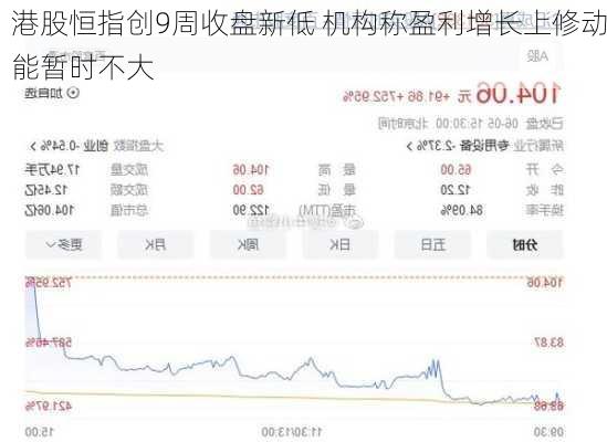 港股恒指创9周收盘新低 机构称盈利增长上修动能暂时不大