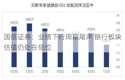 国信证券：业绩下行周期尾声 银行板块估值仍处在低位