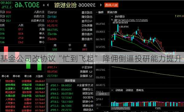 基金公司改协议“忙到飞起” 降佣倒逼投研能力提升