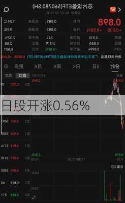 日股开涨0.56%