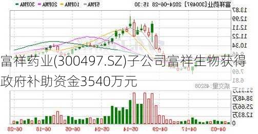 富祥药业(300497.SZ)子公司富祥生物获得政府补助资金3540万元