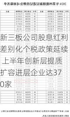 新三板公司股息红利差别化个税政策延续 上半年创新层提质扩容进层企业达370家