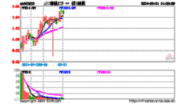 澳股开跌0.38%