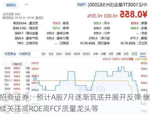 招商证券：预计A股7月逐渐筑底并展开反弹 继续关注高ROE高FCF质量龙头等