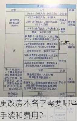 更改房本名字需要哪些手续和费用？