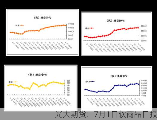 光大期货：7月1日软商品日报