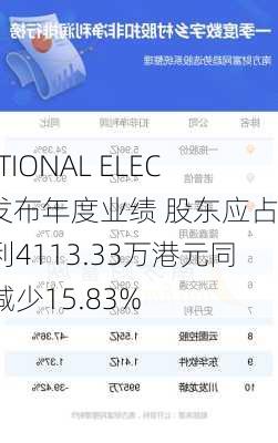 NATIONAL ELEC H发布年度业绩 股东应占溢利4113.33万港元同比减少15.83%