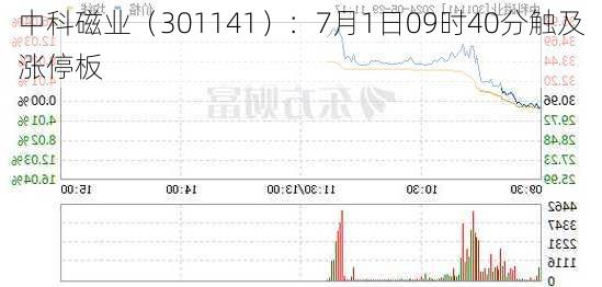 中科磁业（301141）：7月1日09时40分触及涨停板