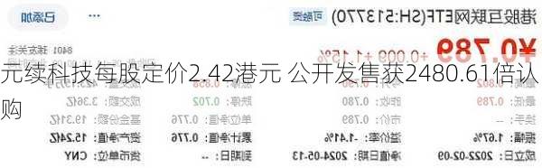 元续科技每股定价2.42港元 公开发售获2480.61倍认购