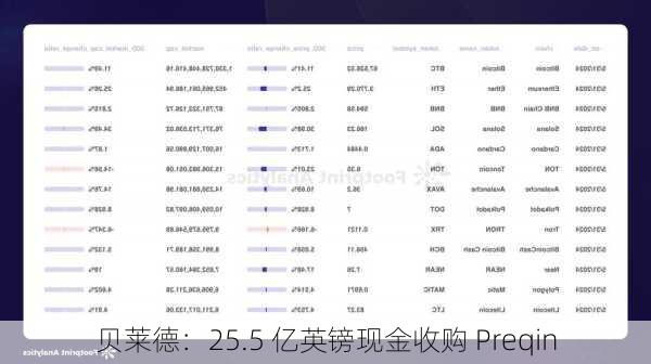 贝莱德：25.5 亿英镑现金收购 Preqin