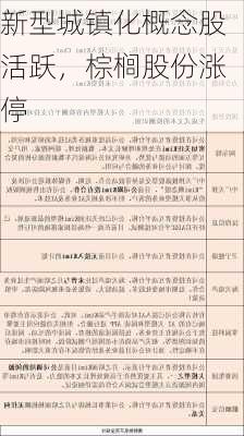 新型城镇化概念股活跃，棕榈股份涨停