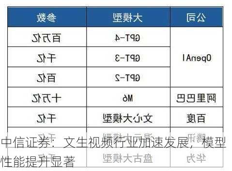 中信证券：文生视频行业加速发展，模型性能提升显著