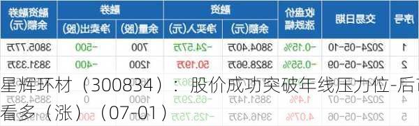 星辉环材（300834）：股价成功突破年线压力位-后市看多（涨）（07-01）