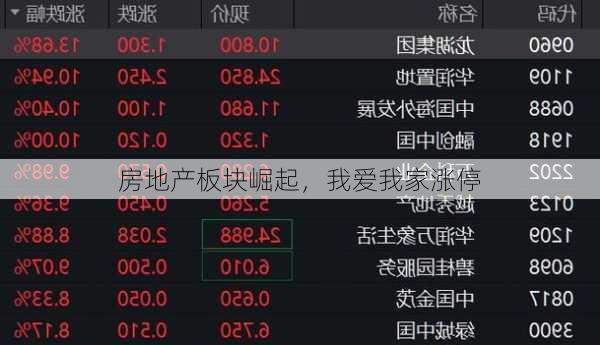 房地产板块崛起，我爱我家涨停
