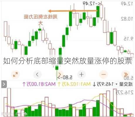 如何分析底部缩量突然放量涨停的股票