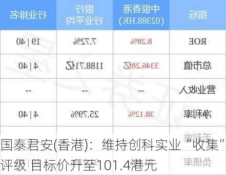 国泰君安(香港)：维持创科实业“收集”评级 目标价升至101.4港元