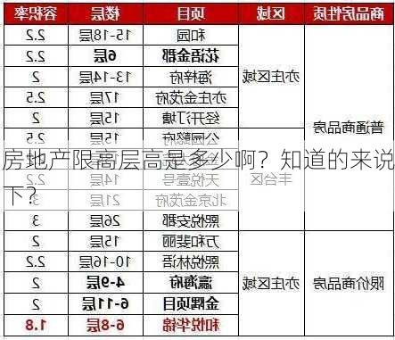 房地产限高层高是多少啊？知道的来说下？