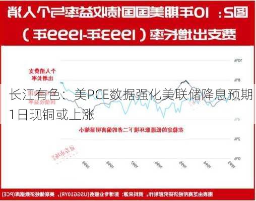 长江有色：美PCE数据强化美联储降息预期 1日现铜或上涨