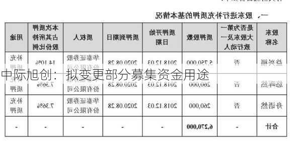 中际旭创：拟变更部分募集资金用途