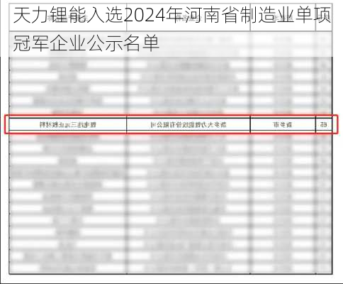 天力锂能入选2024年河南省制造业单项冠军企业公示名单