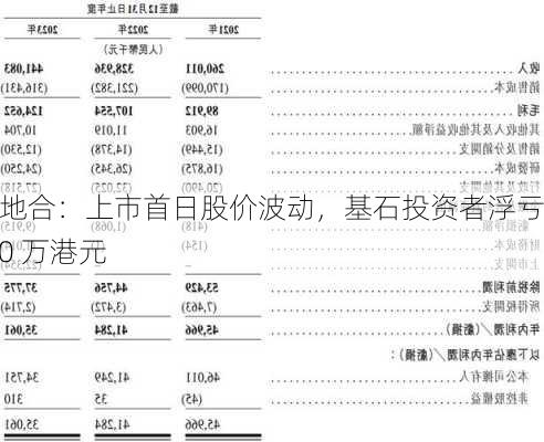 天聚地合：上市首日股价波动，基石投资者浮亏 8900 万港元