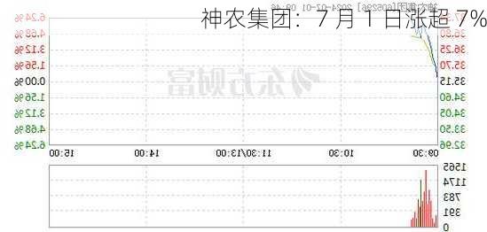 神农集团：7 月 1 日涨超 7%