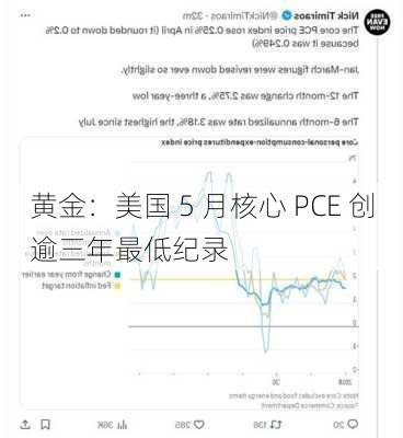 黄金：美国 5 月核心 PCE 创逾三年最低纪录