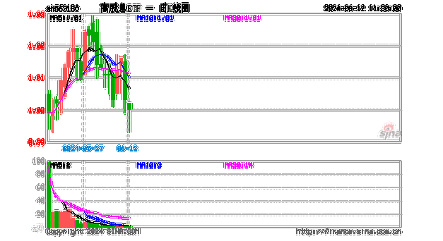 红利凸显“压舱石”特性，高股息ETF(563180)跟踪指数走势占优，华发股份、电投能源、中南传媒领涨。