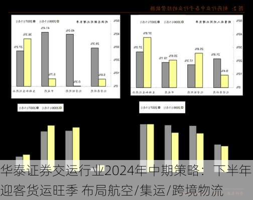 华泰证券交运行业2024年中期策略：下半年迎客货运旺季 布局航空/集运/跨境物流