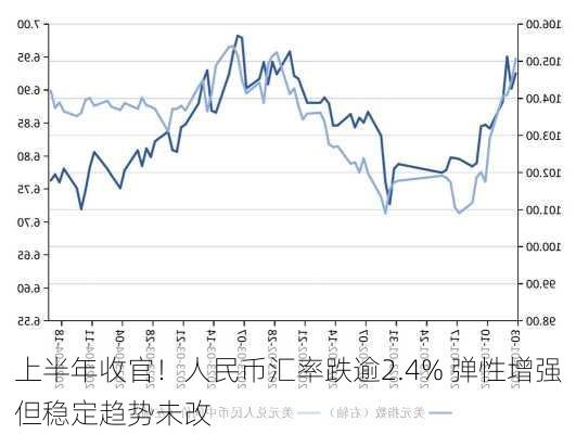 上半年收官！人民币汇率跌逾2.4% 弹性增强但稳定趋势未改