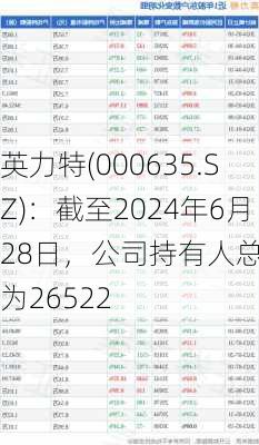 英力特(000635.SZ)：截至2024年6月28日，公司持有人总户数为26522