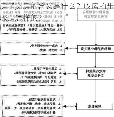 房子交房的含义是什么？收房的步骤是怎样的？