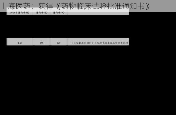 上海医药：获得《药物临床试验批准通知书》