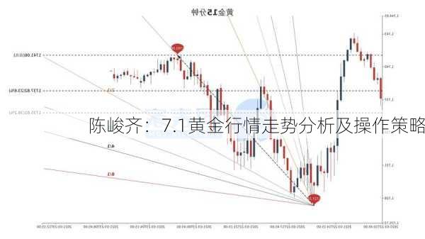 陈峻齐：7.1黄金行情走势分析及操作策略