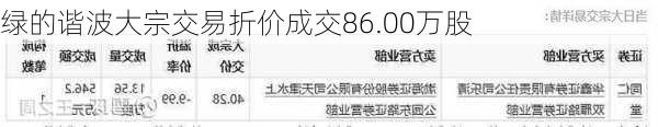 绿的谐波大宗交易折价成交86.00万股