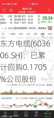 东方电缆(603606.SH)：已累计回购0.1705%公司股份