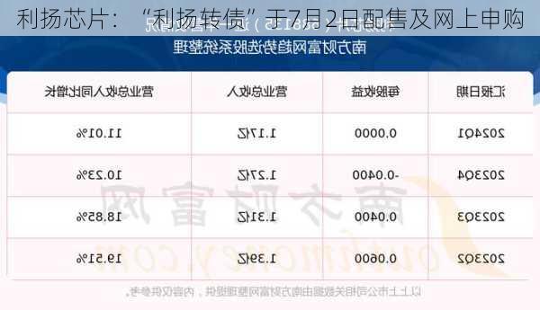 利扬芯片：“利扬转债”于7月2日配售及网上申购