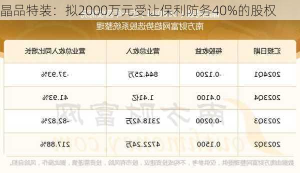 晶品特装：拟2000万元受让保利防务40%的股权