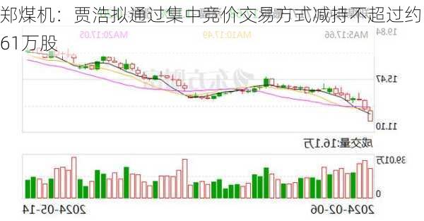 郑煤机：贾浩拟通过集中竞价交易方式减持不超过约61万股