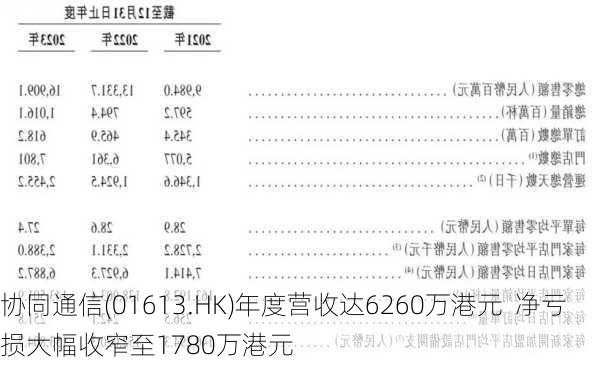 协同通信(01613.HK)年度营收达6260万港元  净亏损大幅收窄至1780万港元