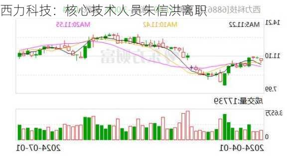 西力科技：核心技术人员朱信洪离职