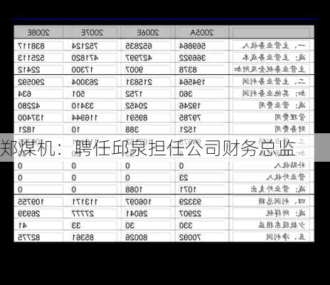 郑煤机：聘任邱泉担任公司财务总监