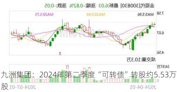 九洲集团：2024年第二季度“可转债”转股约5.53万股