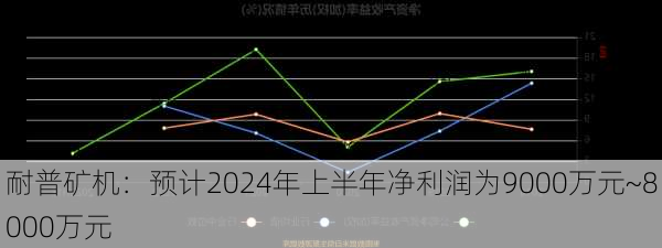 耐普矿机：预计2024年上半年净利润为9000万元~8000万元